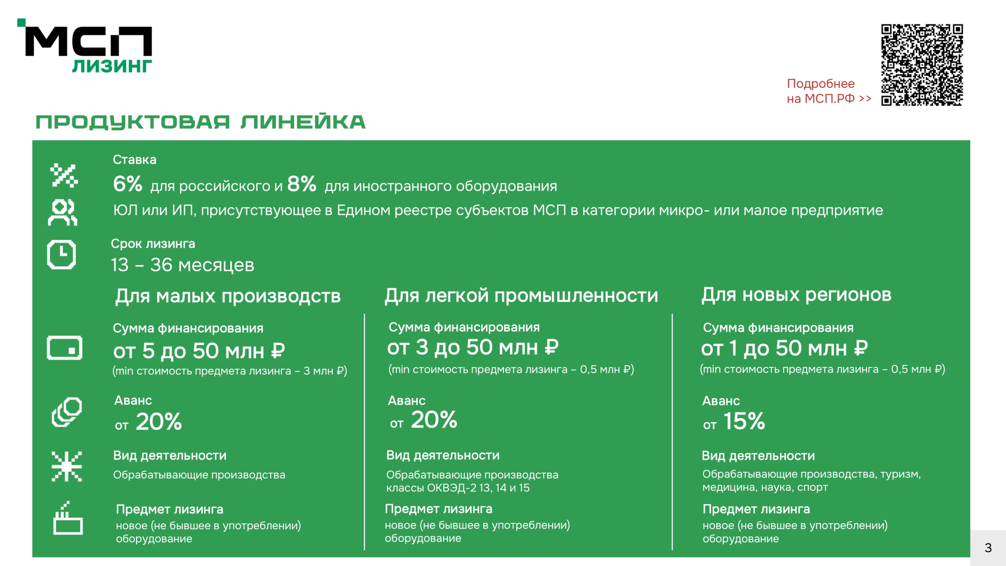 Льготный Лизинг оборудования для субъектов МСП_pages-to-jpg-0003.jpg